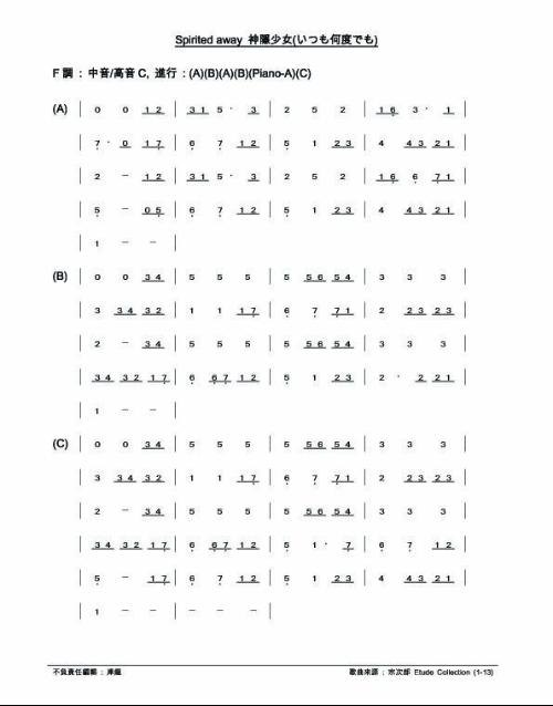 口琴简谱C调：初学者指南与进阶技巧