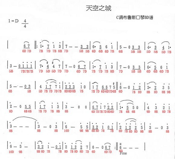 复音口琴口型图片